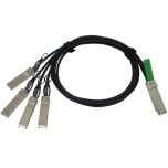 QSFP-4SFP10G-CU3M