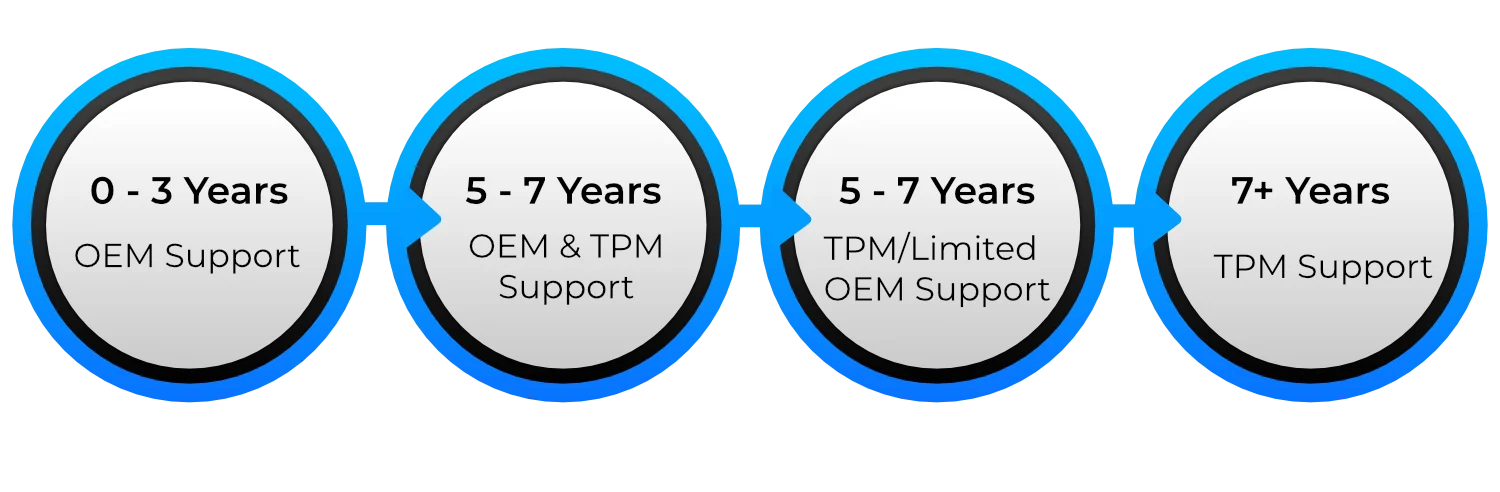 tpm-support