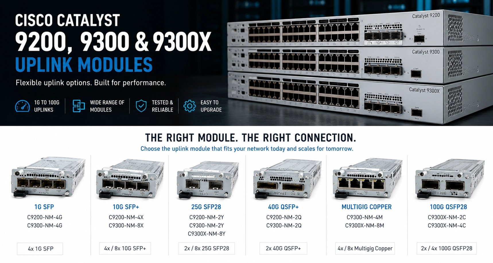 Cisco 9200 & 9300 Uplink Modules Cisco 9200 & 9300 Uplink Modules